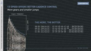SUPER RECORD 13s. sprockets - Image 6