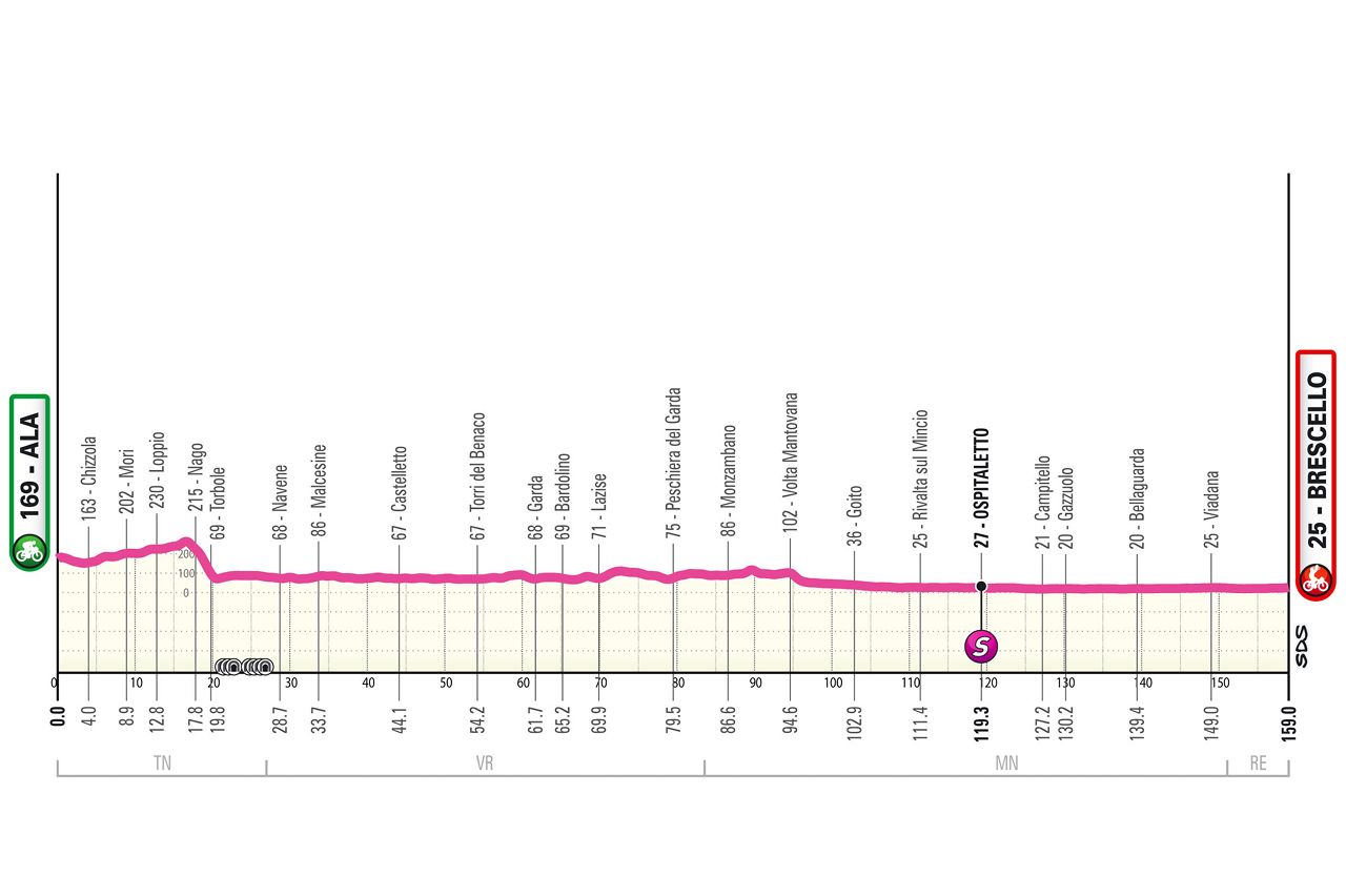 giro women stage 6 preview cyclingnews source image for YOYO bicycle industry report