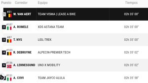 AS La Vuelta Stage 15 result and general classification source image for YOYO bicycle industry report