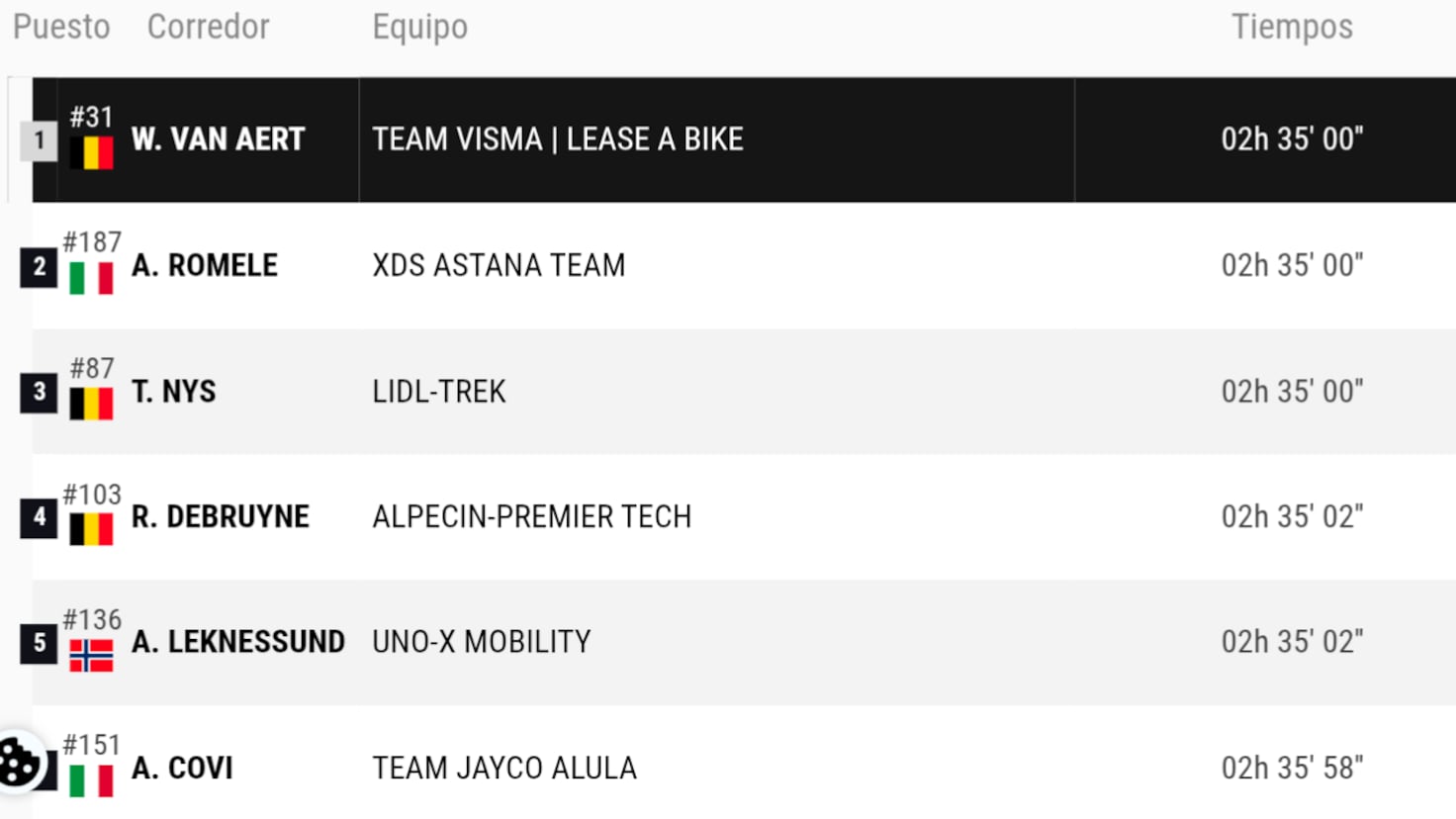AS La Vuelta Stage 15 result and general classification source image for YOYO bicycle industry report