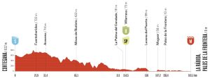 Cyclingnews La Vuelta 2026 Stage 16 preview source image for YOYO bicycle industry report