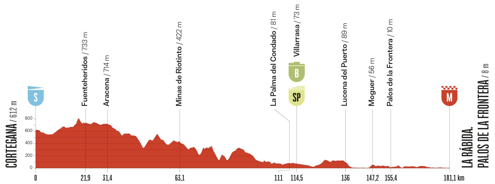 Cyclingnews La Vuelta 2026 Stage 16 preview source image for YOYO bicycle industry report