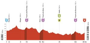 2026-09-01-cyclingnews-lavuelta-stage10-preview-0800 source image for YOYO bicycle industry report